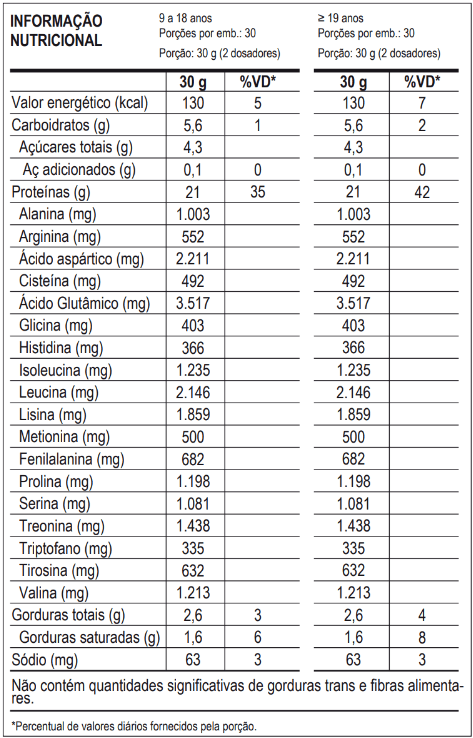 MAX TITANIUM 100% WHEY CHOCOLATE 900G