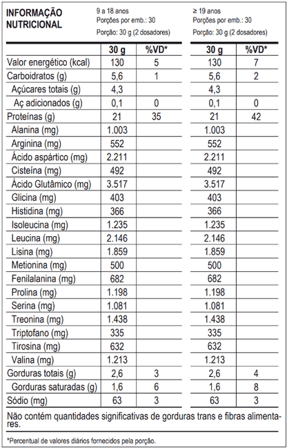 MAX TITANIUM 100% WHEY CHOCOLATE 900G