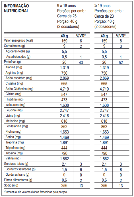 TOP WHEY 3W - NATURAL MAX TITANIUM 900GR CACAU